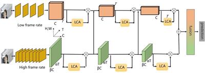 Light-efficient channel attention in convolutional neural networks for tic recognition in the children with tic disorders